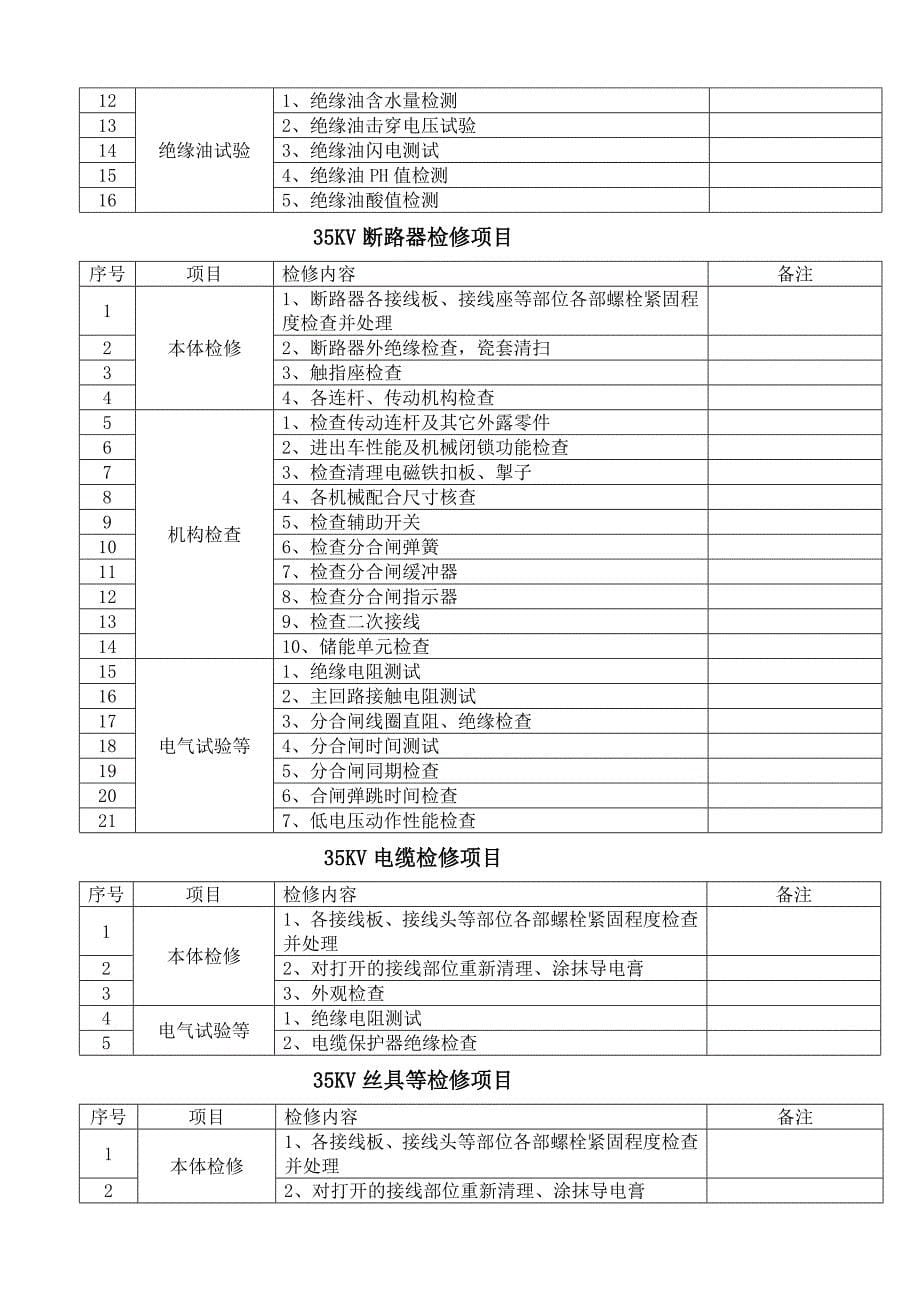 变电设备检修方案_第5页