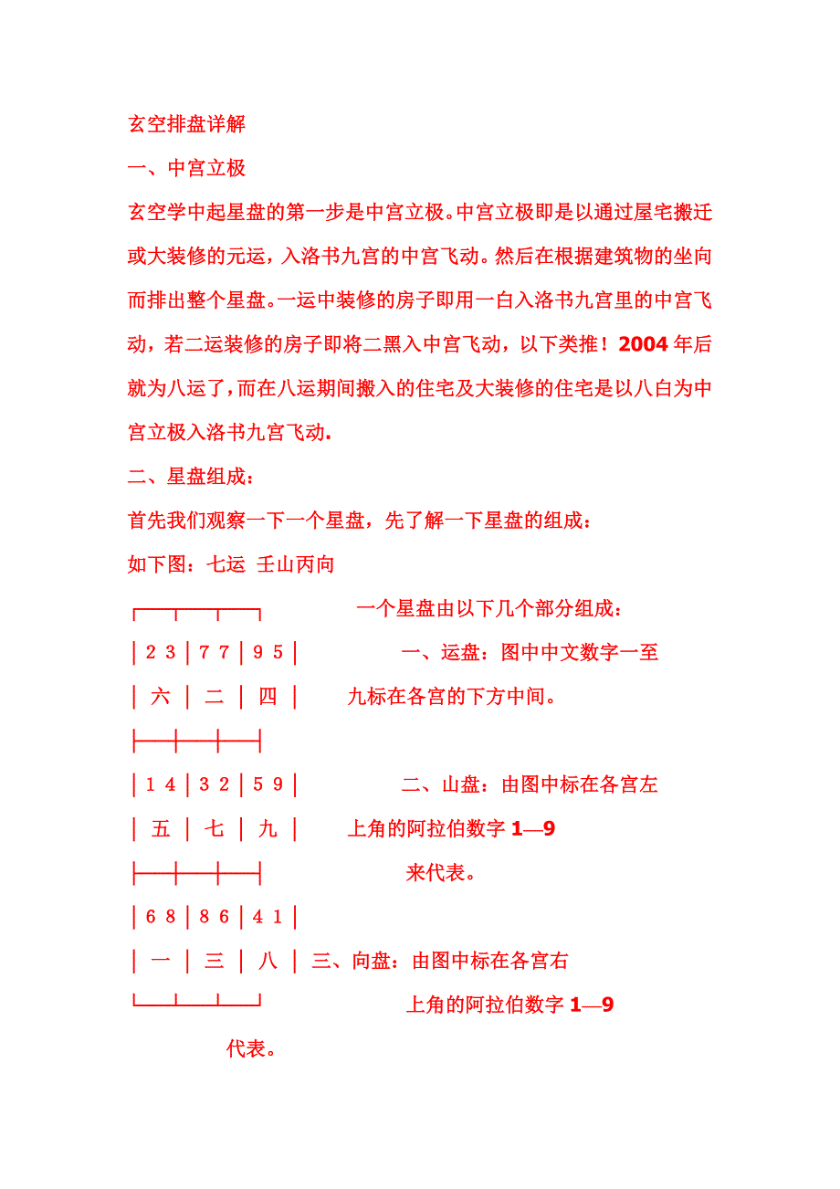 玄空排盘详解_第1页