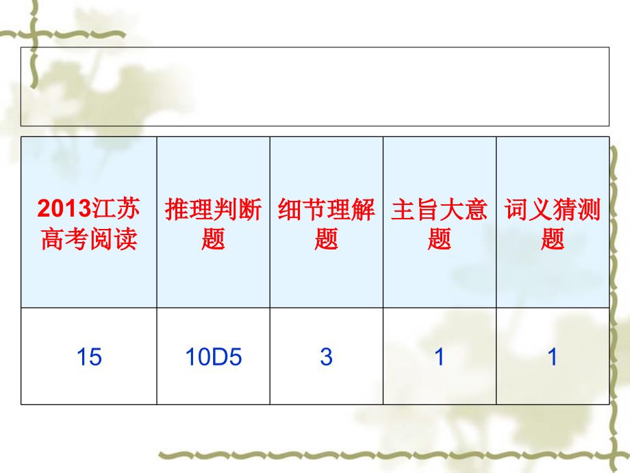 2013届高考阅读理解精彩解读_第4页