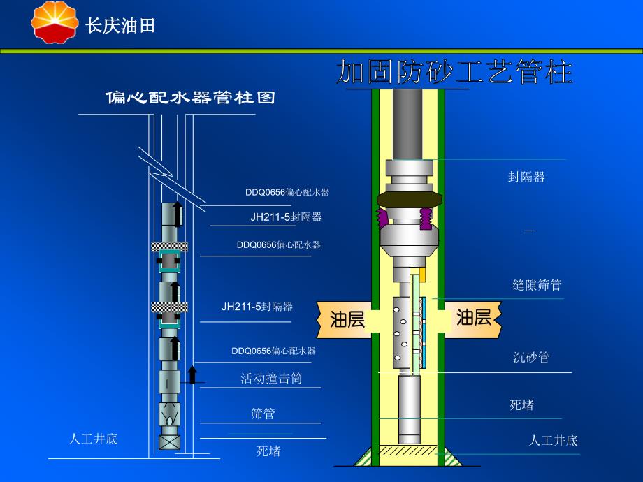 井下作业典型管柱图_第2页