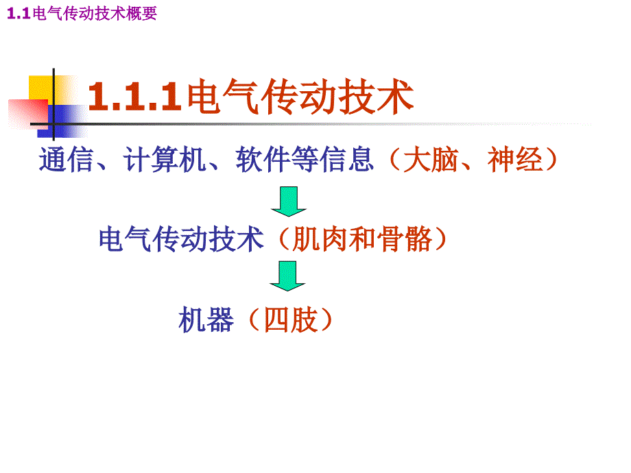 电气传动计算机控制_第4页