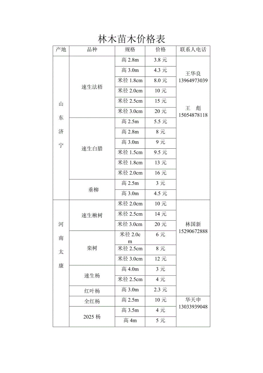 林木苗木价格表_第1页