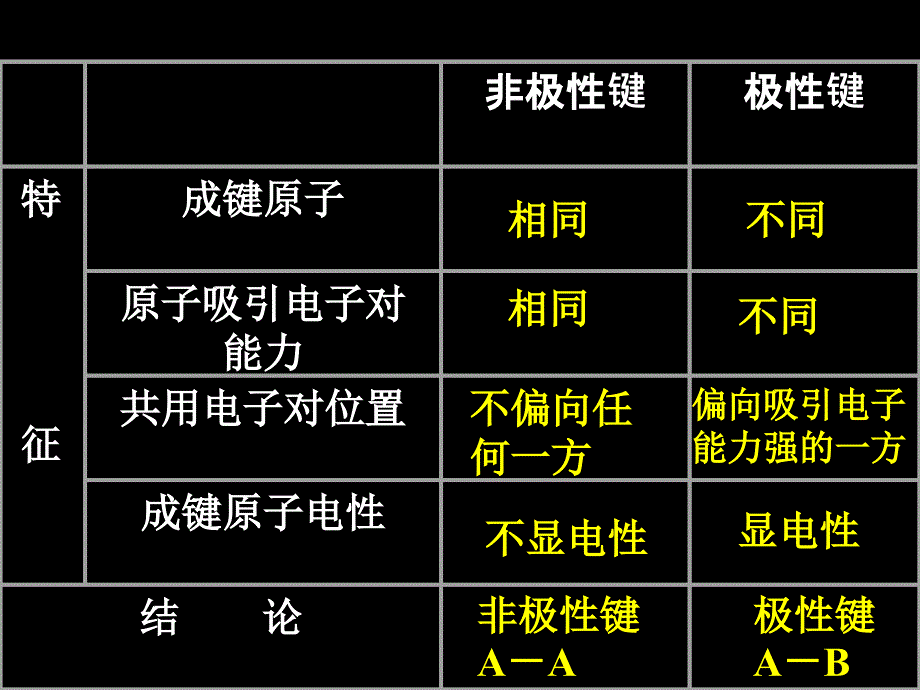 化学键分子间作用力氢键_第3页