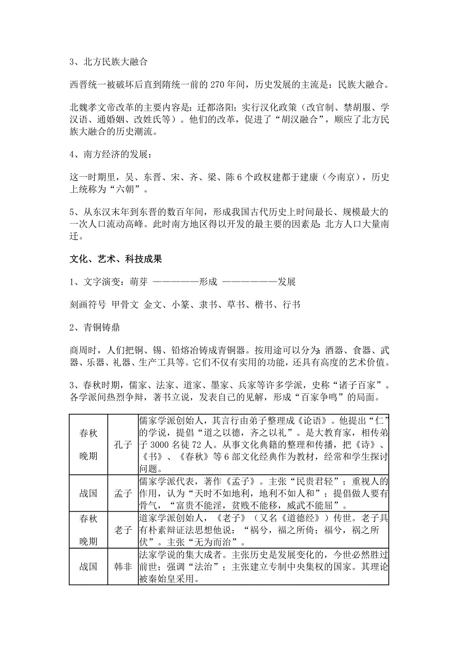 中国历史上那个朝代时间最长_第4页