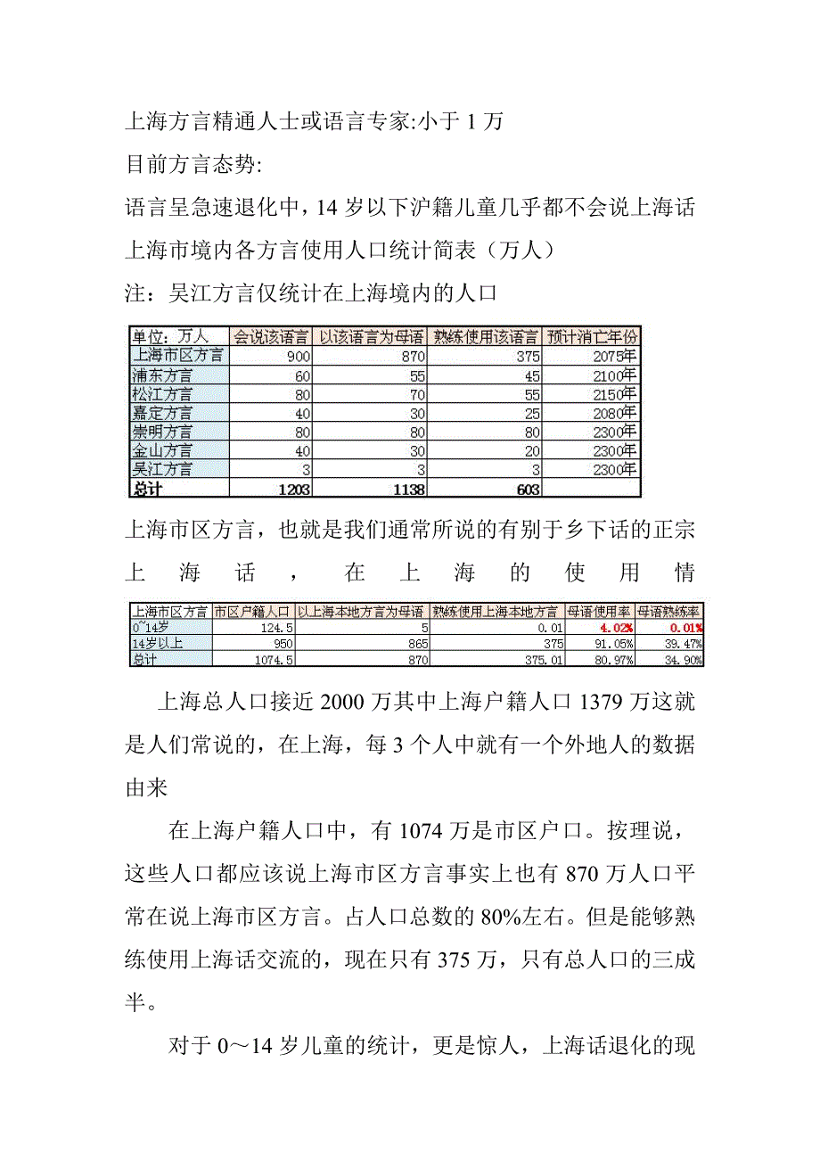 上海市境内方言分布地图_第3页