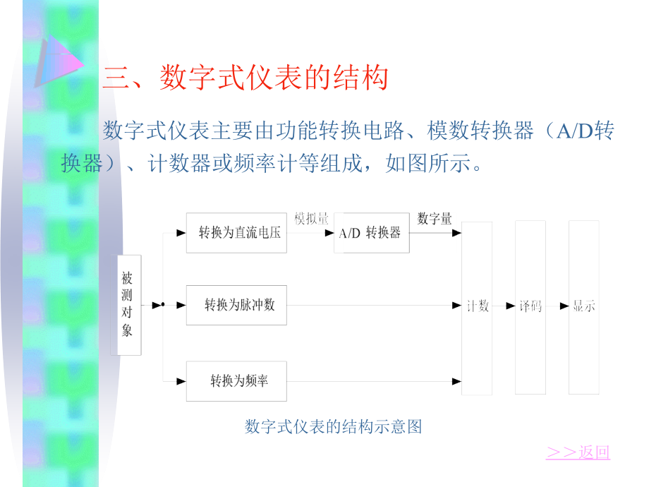 电磁测量课件_第七章_第3页