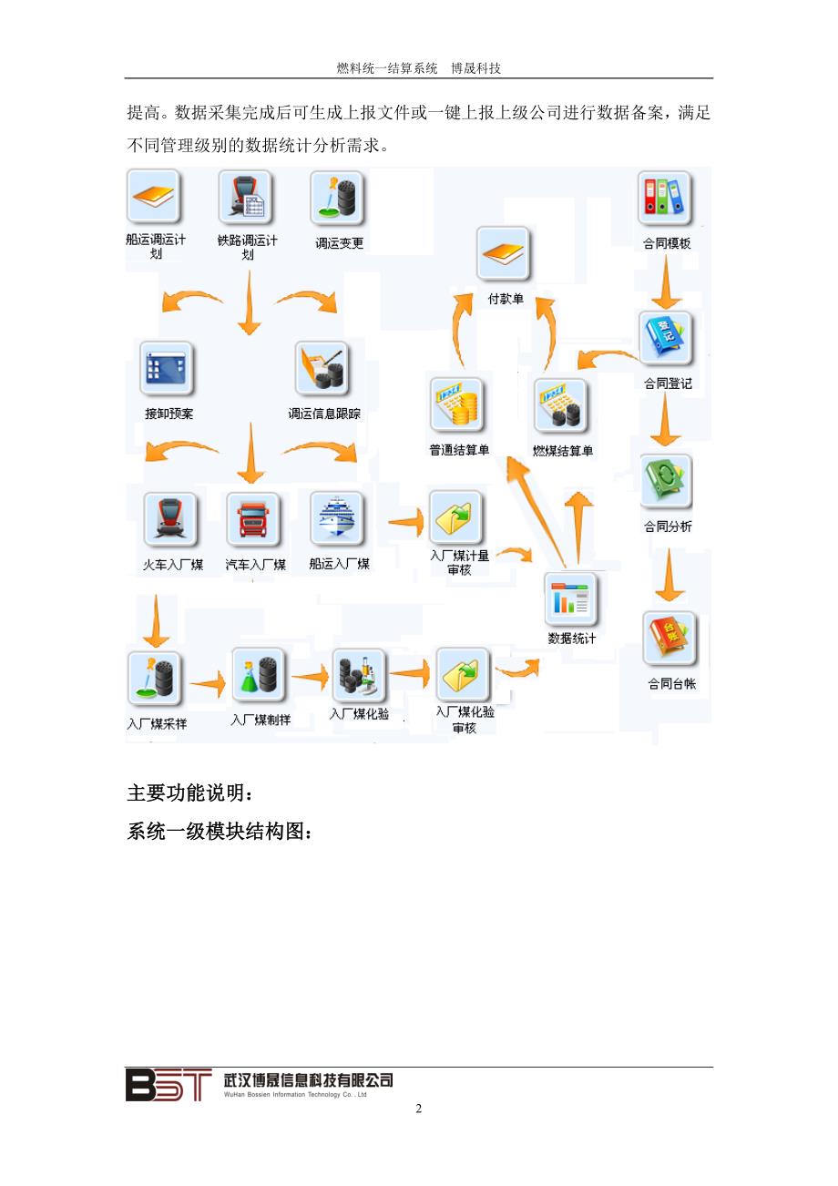 燃料智能化管理系统——燃料统一结算系统（发电企业必备）_第2页