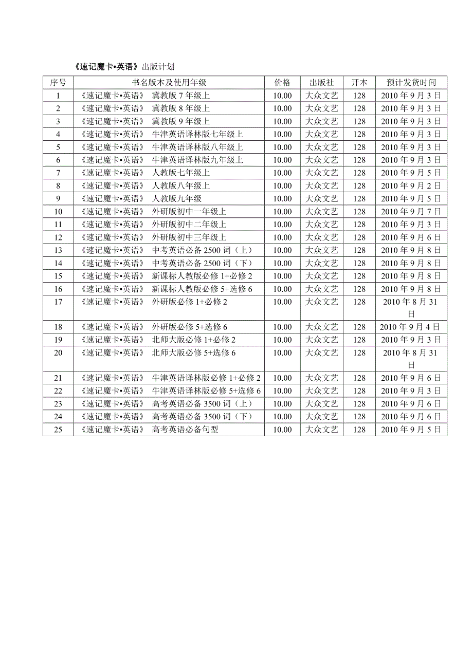 高考作文 满分兵法_第2页