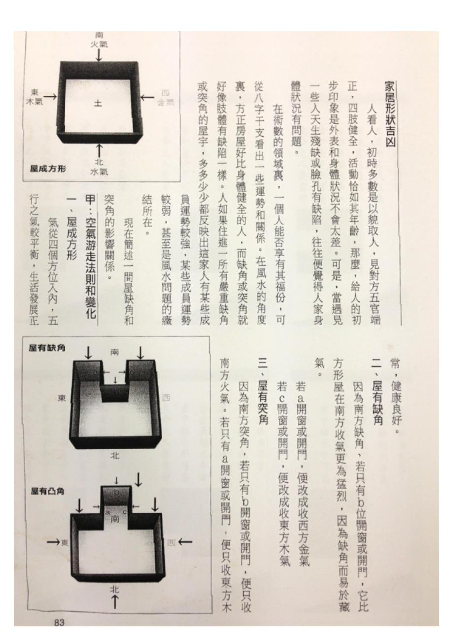 認識突角和缺角對家室影響_第2页