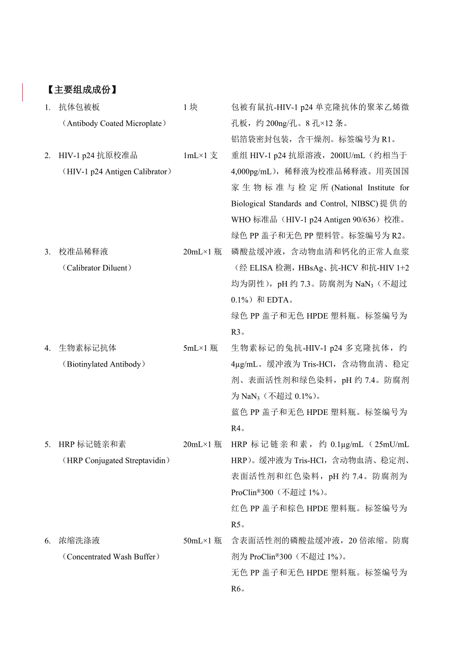 hiv-1 p24抗原elisa试剂盒说明书_第2页