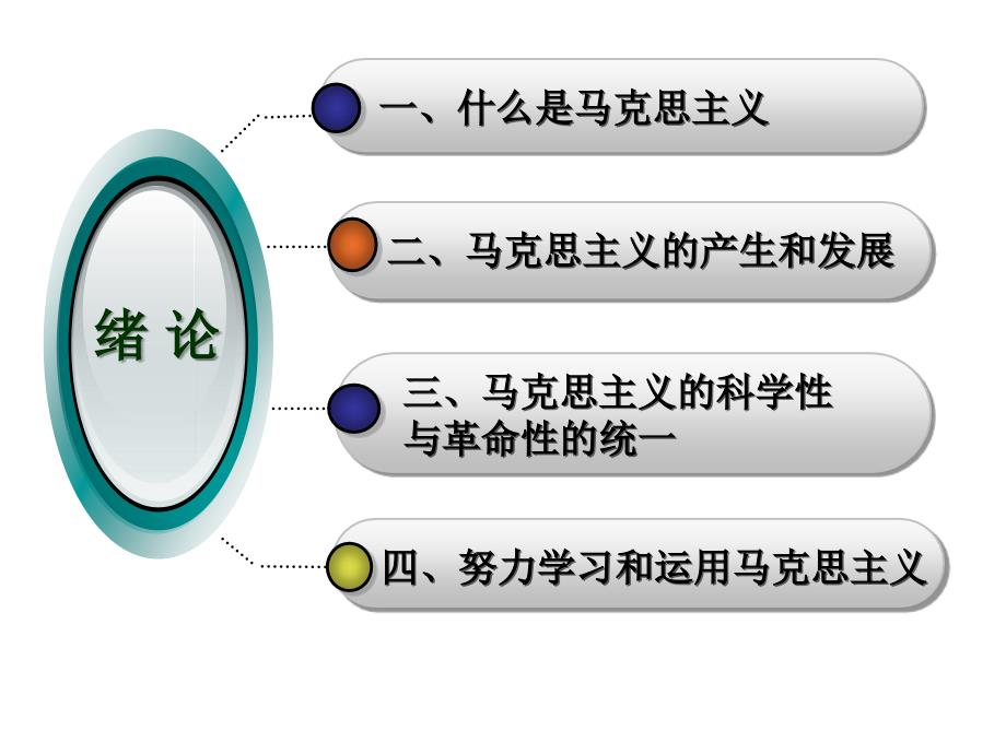 马克思主义基本原理概论——绪论_第2页