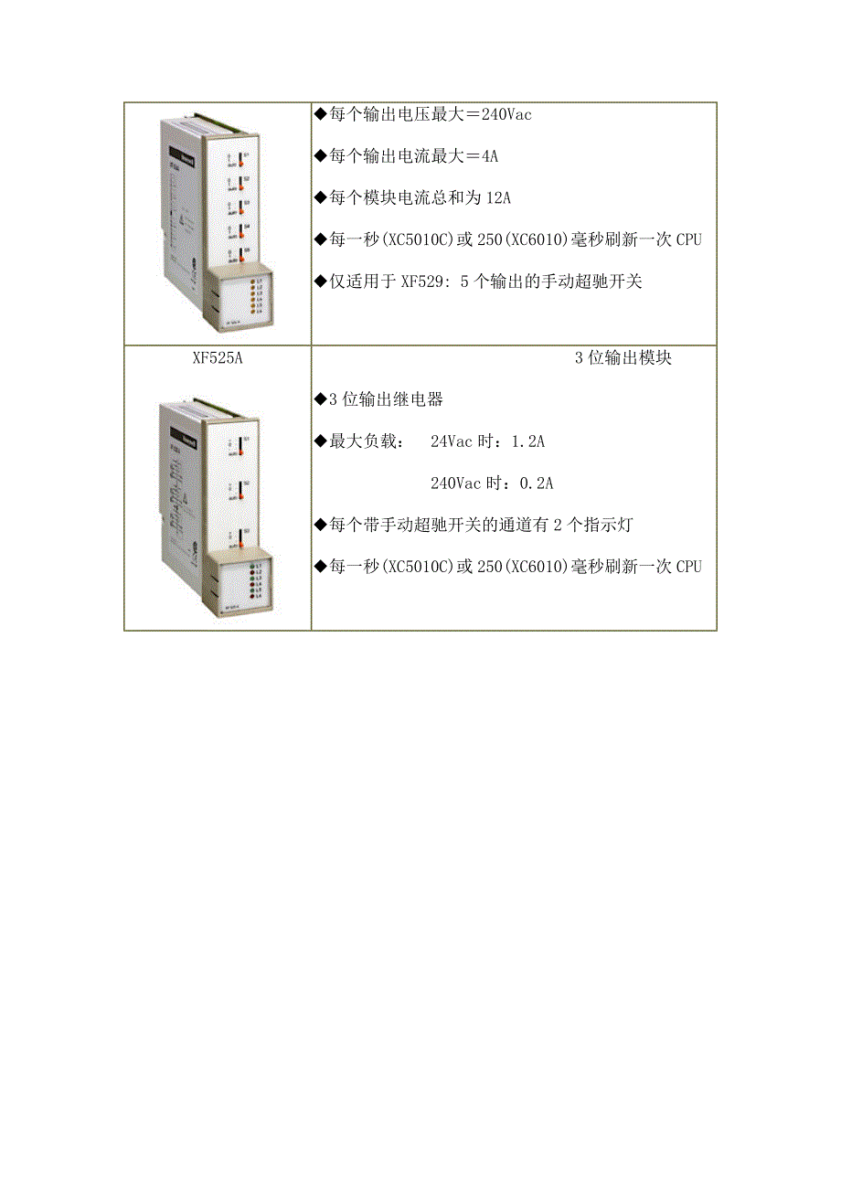 honeywell  ddc控制器 xl5010c 模块介绍_第3页