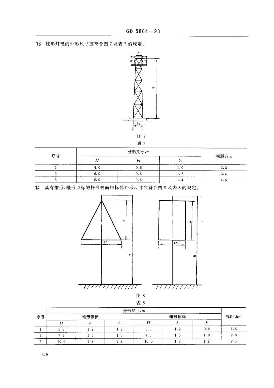 内河助航标志的主要外形尺寸_第5页