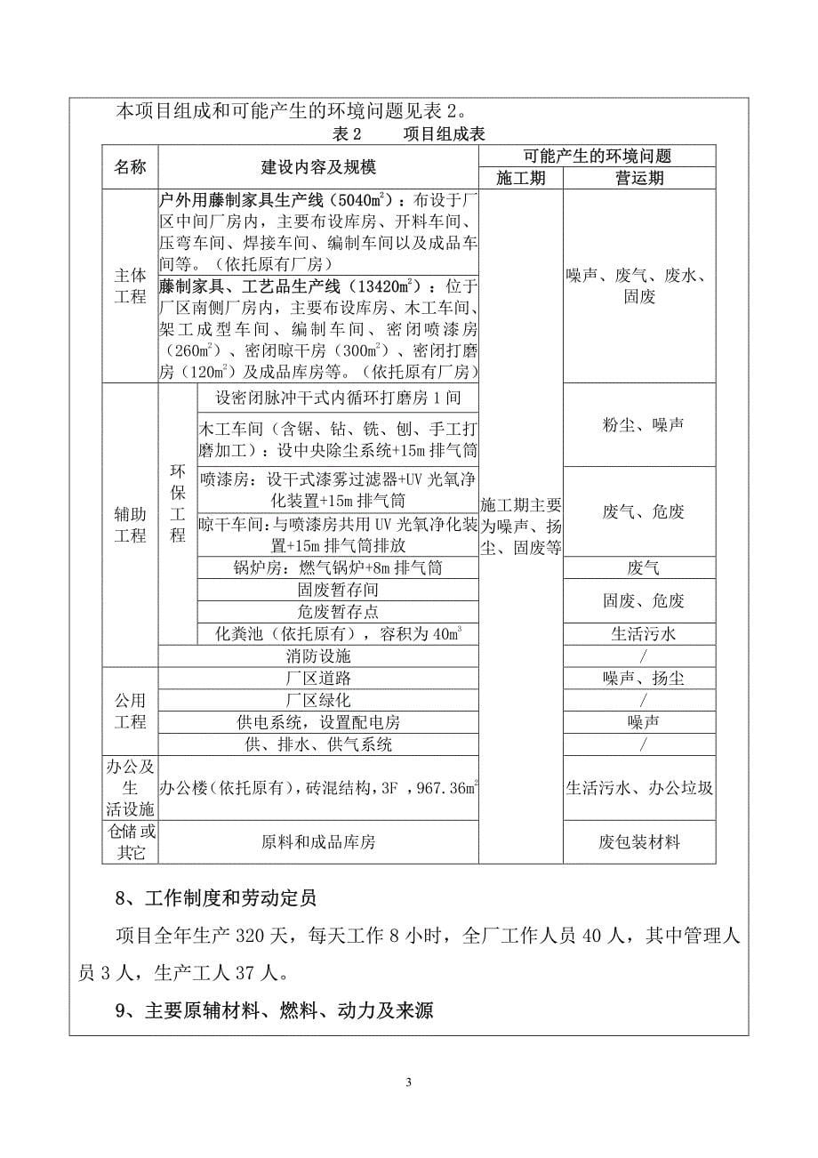 环境影响评价报告公示：新建藤制品、家具制造生产线环评报告_第5页