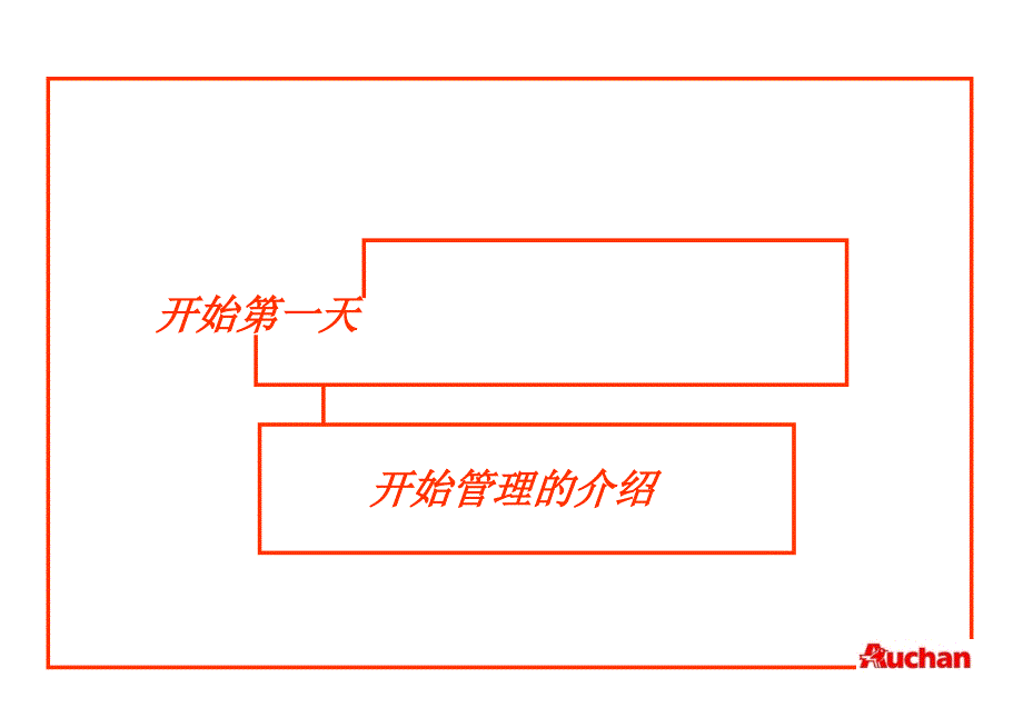 怎样管理好卖场学一学吧_第1页