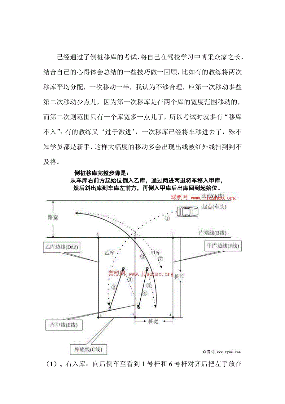 皮卡车倒桩移库技巧_第1页