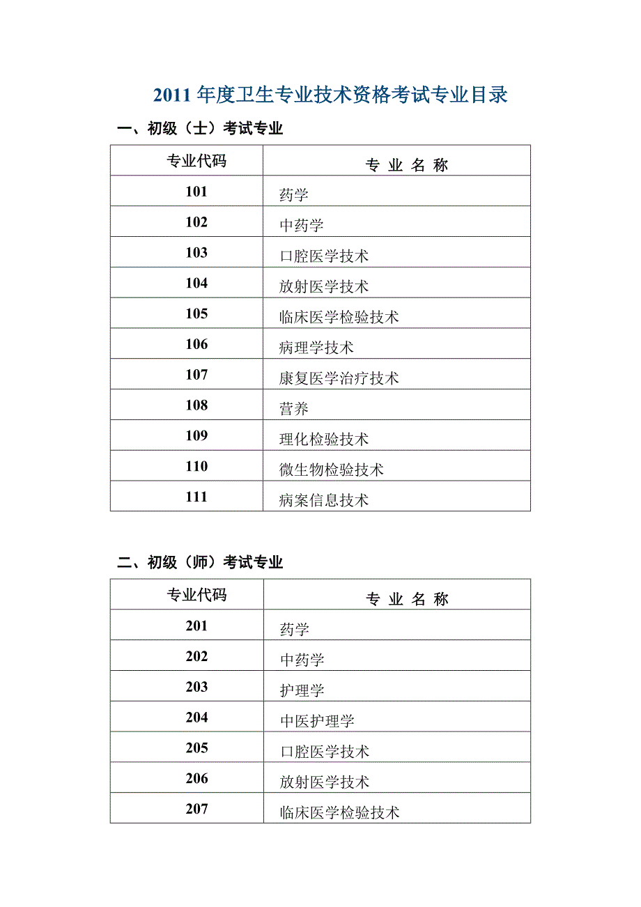 2011年度卫生专业技术资格考试专业目录疾控_第1页