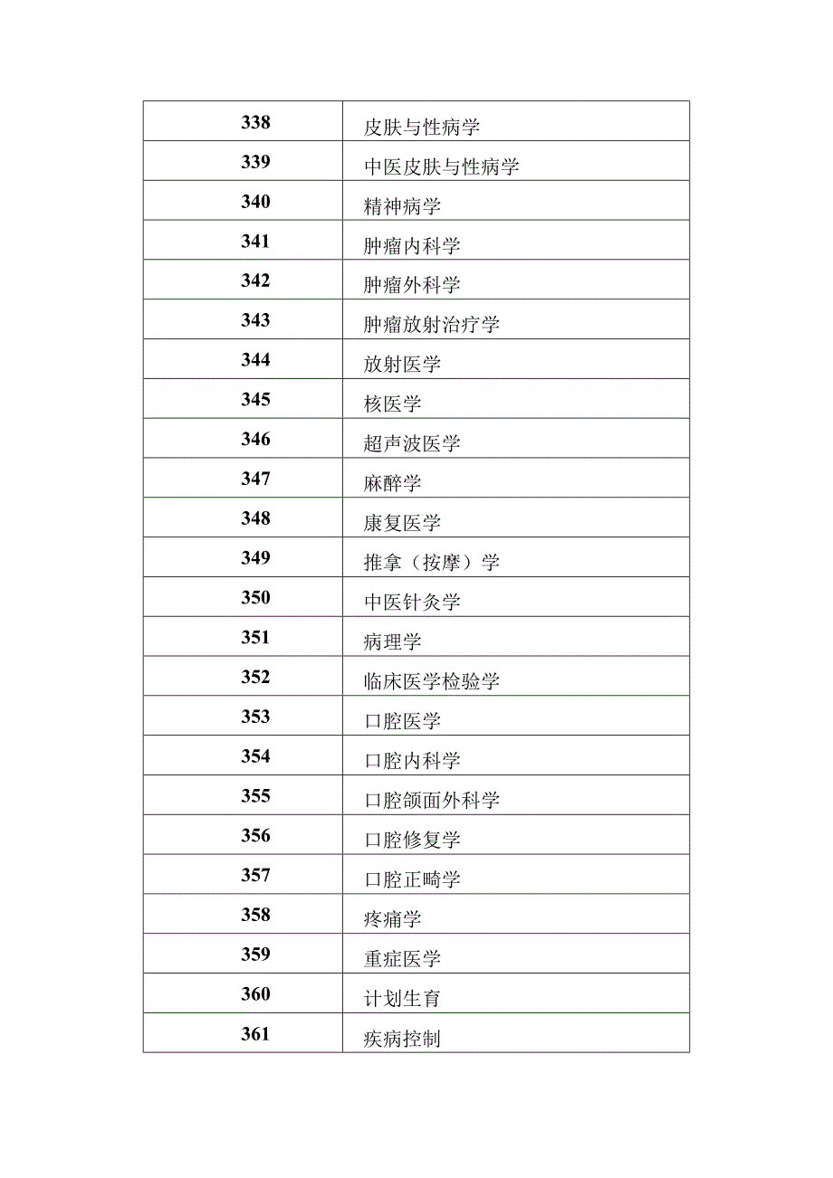 2011年度卫生专业技术资格考试专业目录疾控_第4页