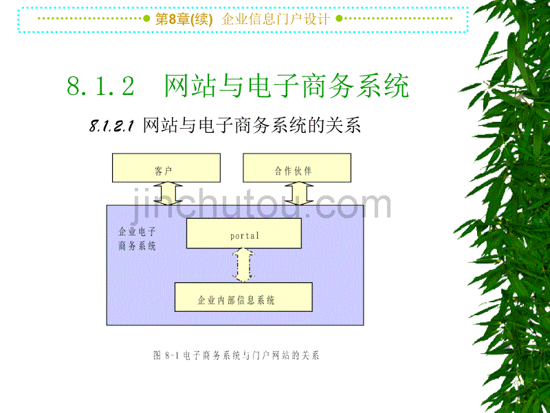 电子商务系统与网站_第5页