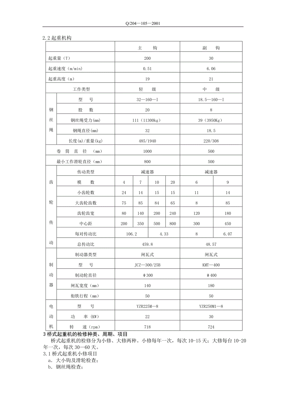 天车检修工艺规程_第4页