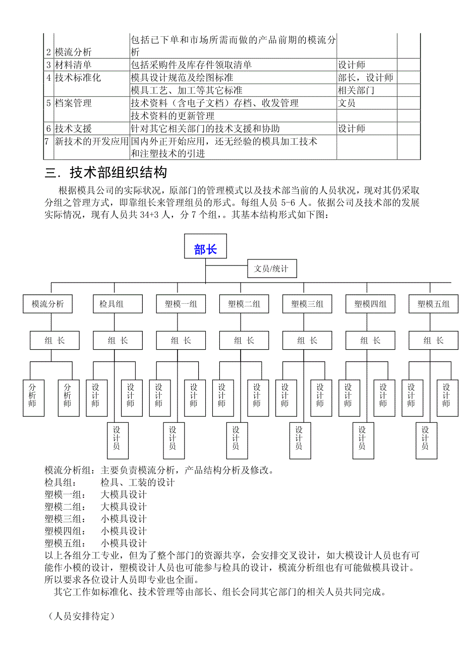 技术部管理框架-日成_第3页