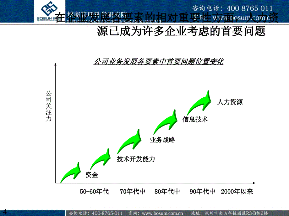 人力资源管理的改革ppt(企业培训课件)_第4页