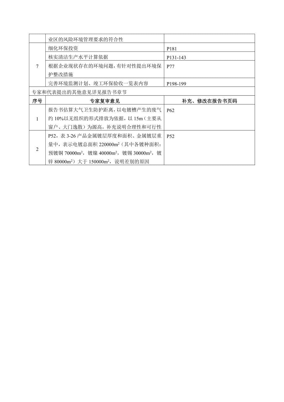 环境影响评价报告公示：电镀环评报告_第5页