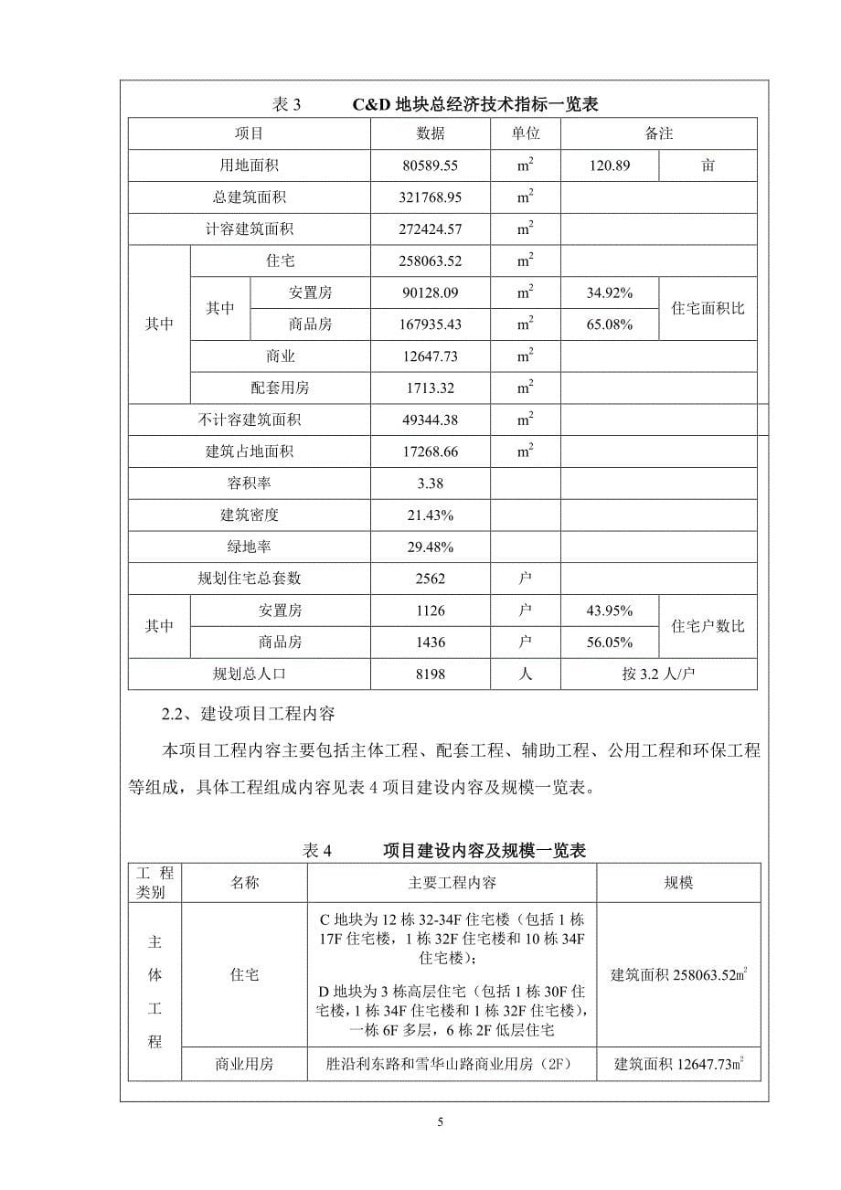 环境影响评价报告公示：审批公示蚌埠超禾置业沈圩城中村改造cd地块环境影响报告表环评报告_第5页