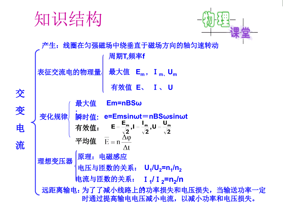 交流电复习课_第3页