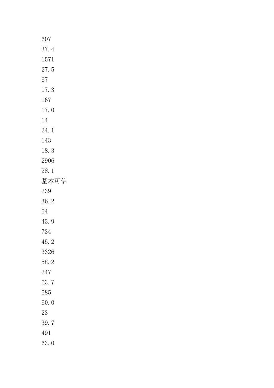 “会计诚信基本评价”调查问卷统计结果_第5页