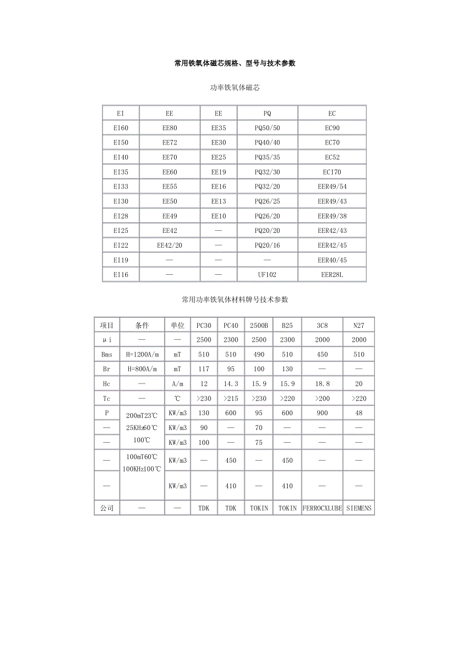 常用铁氧体磁芯参数_第1页