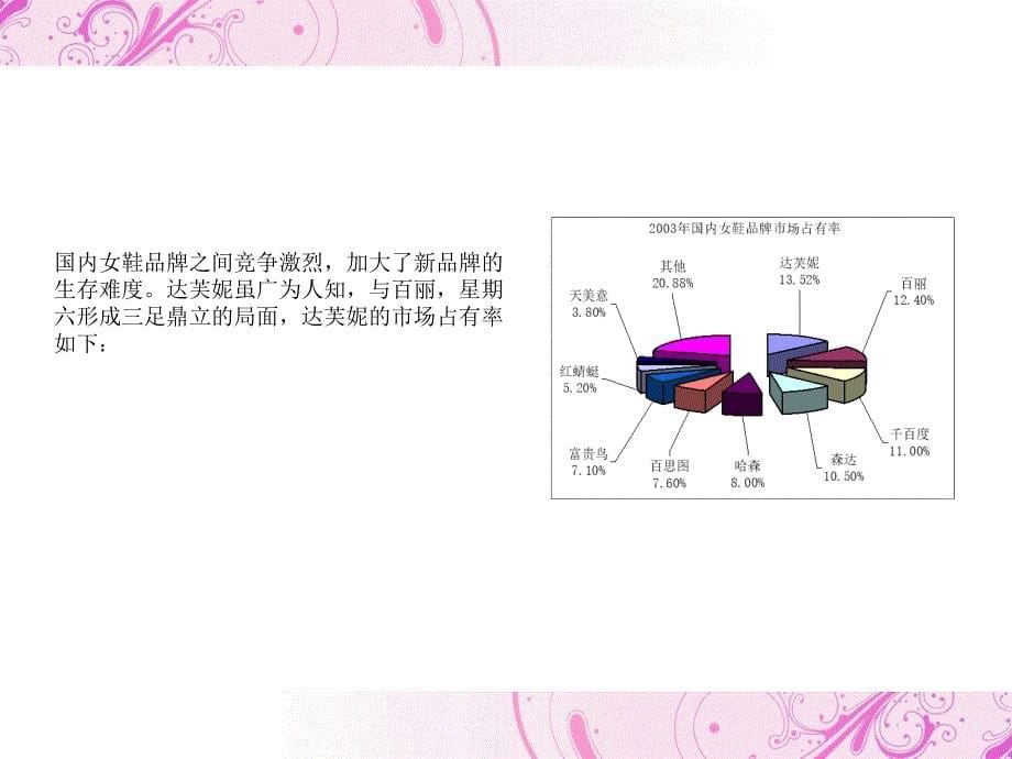 顾客让渡价值分析-以达芙妮为例_第5页