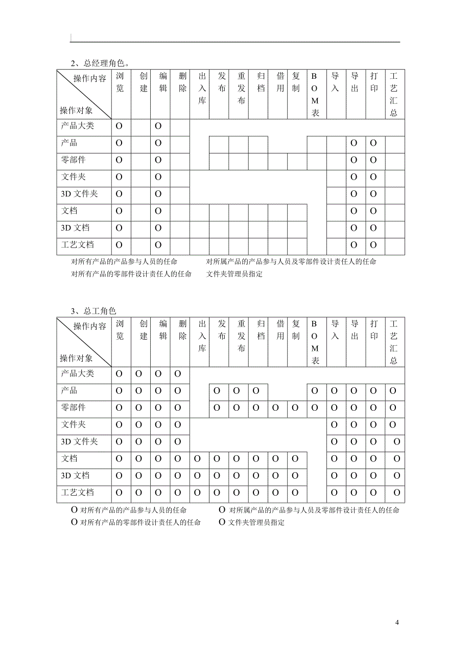 CAXA图文档系统培训资料_第4页