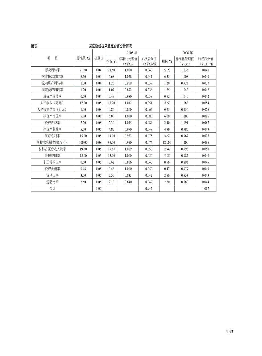 医院经济效益综合评价探讨_第4页