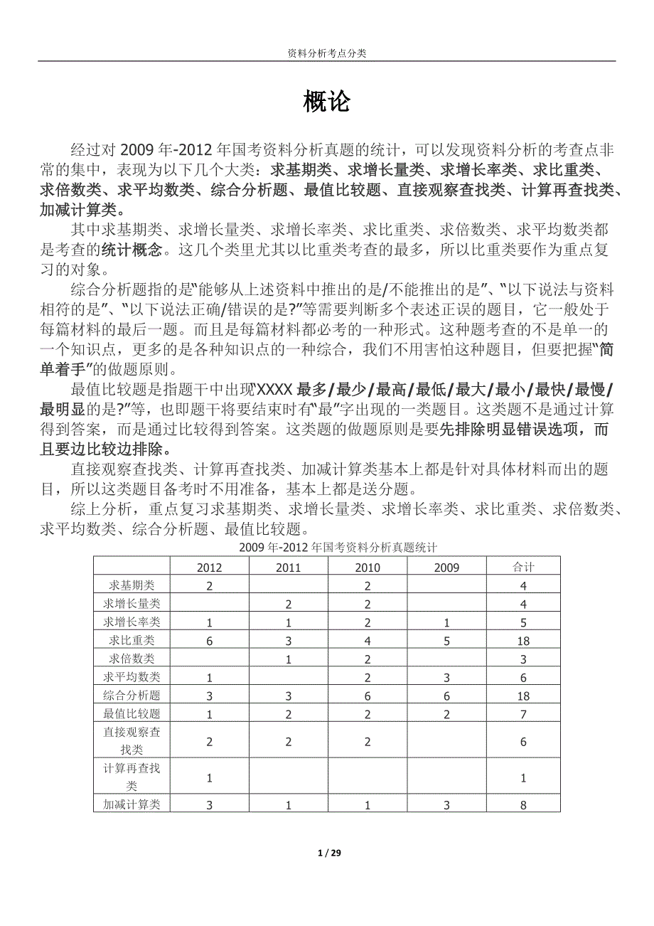 国考资料分析考查点真题汇总_第1页