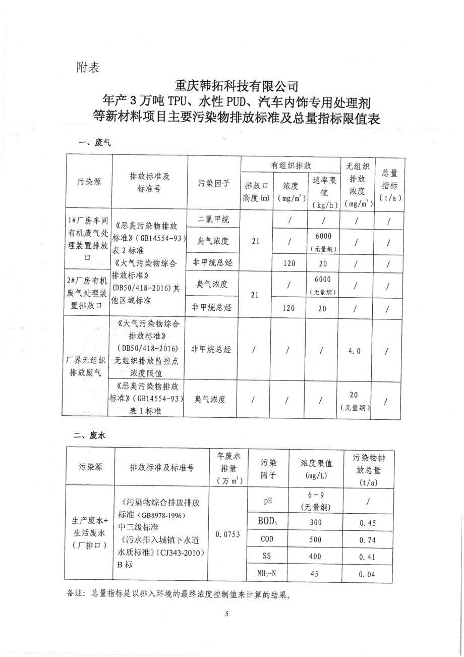 环境影响评价报告公示：韩拓科技３万tpu水性pud汽车内饰专用处理剂等新材料环环评报告_第5页