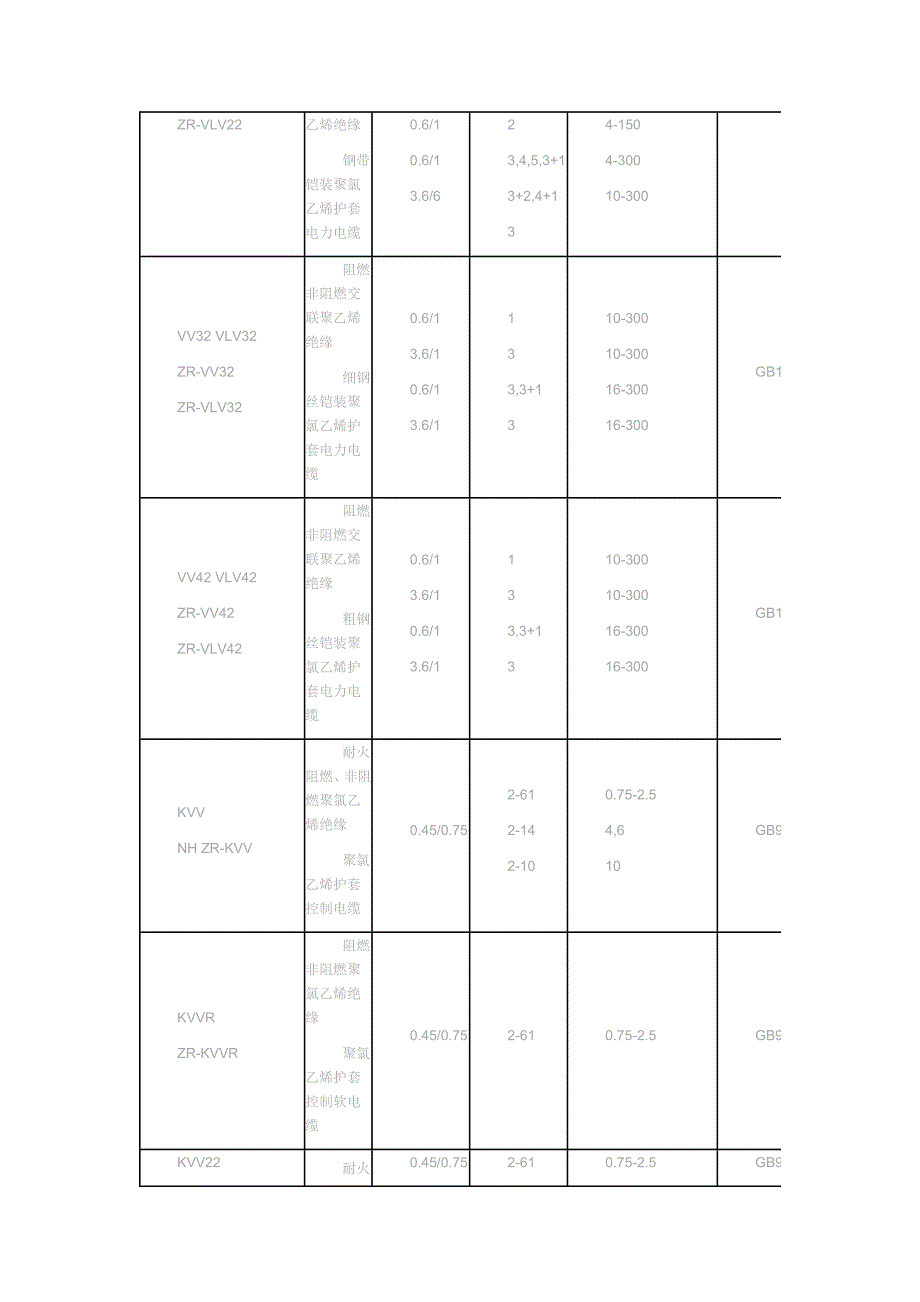 各类绝缘材料性能一览表_第3页