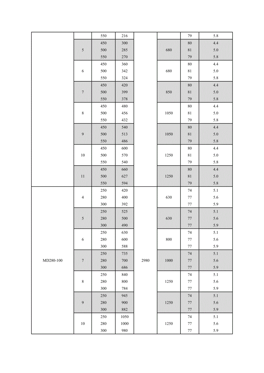 MD型耐磨矿用排水泵性能表_第2页