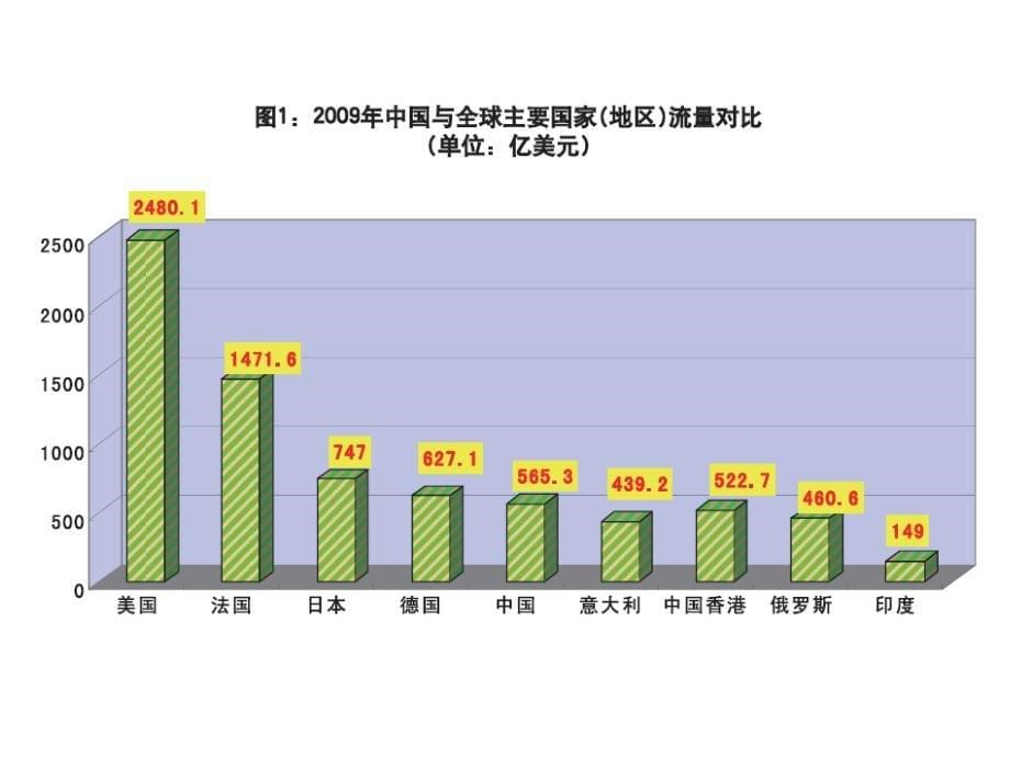 专题：中国对外直接投资_第5页