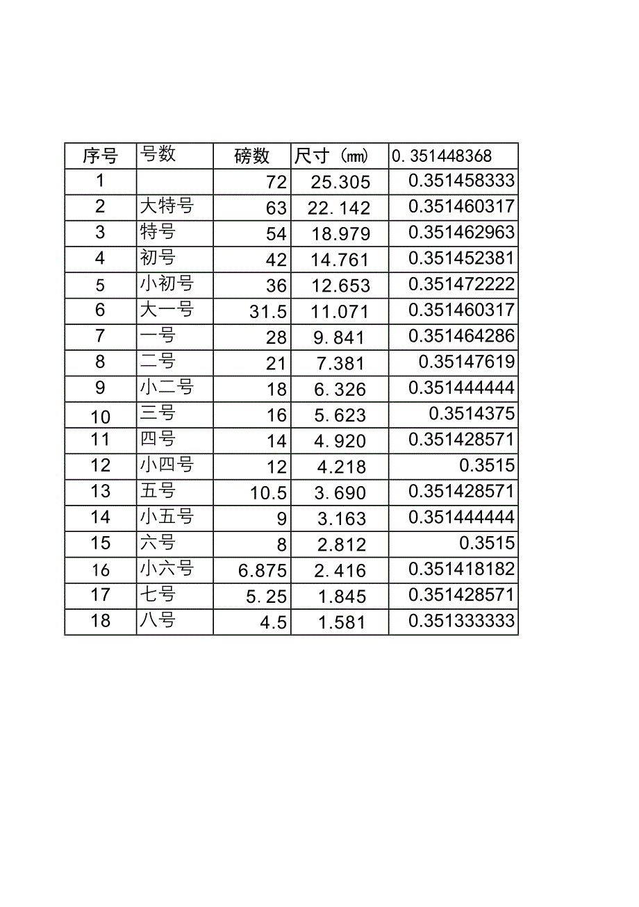 字号与实际尺寸_第1页
