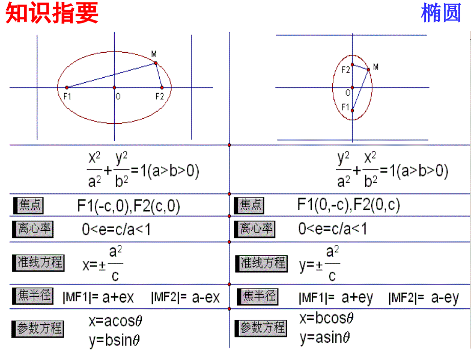 圆锥曲线会考复习_第2页