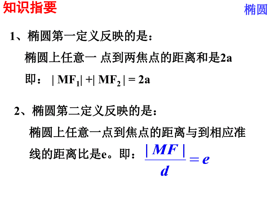 圆锥曲线会考复习_第4页