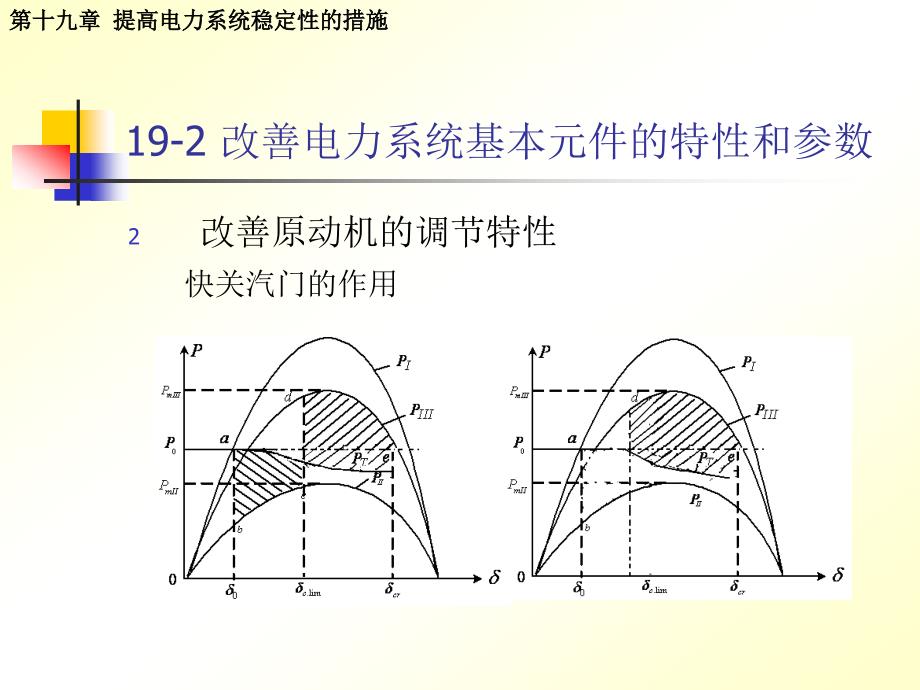 电力系统分析第19章_第4页