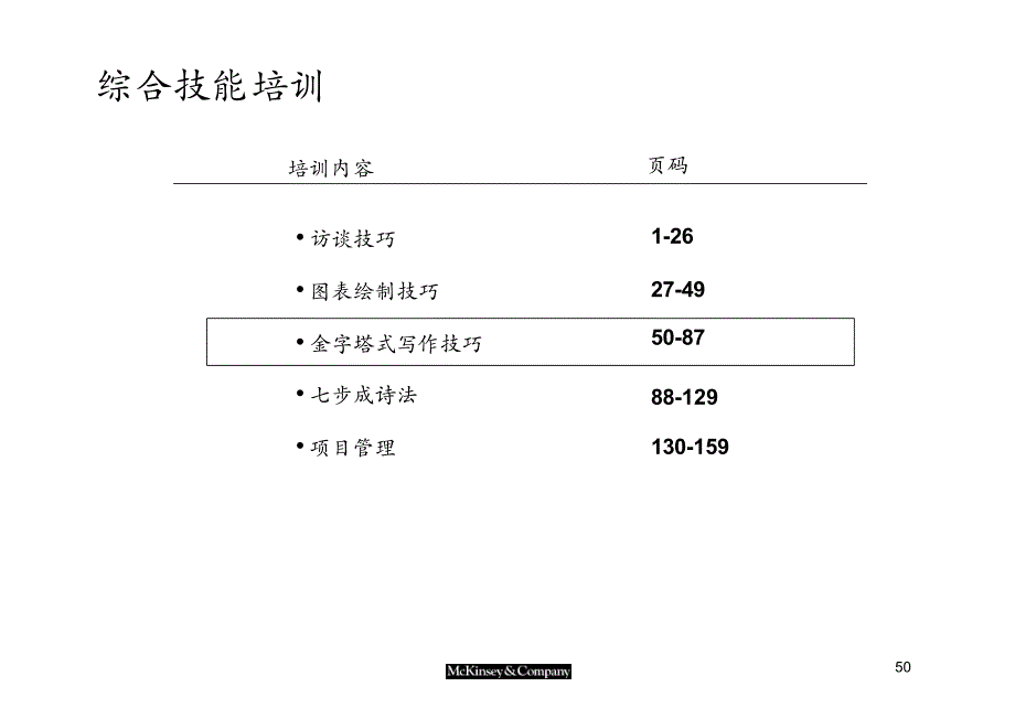 麦肯锡－综合技能培训材料之3金字塔式写作技巧_第1页