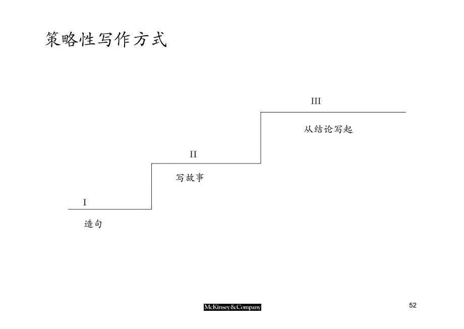 麦肯锡－综合技能培训材料之3金字塔式写作技巧_第3页