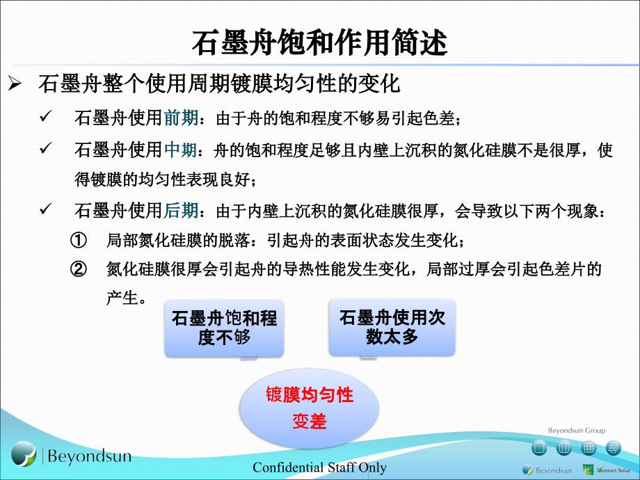 PECVD石墨舟饱和作用简述_第4页