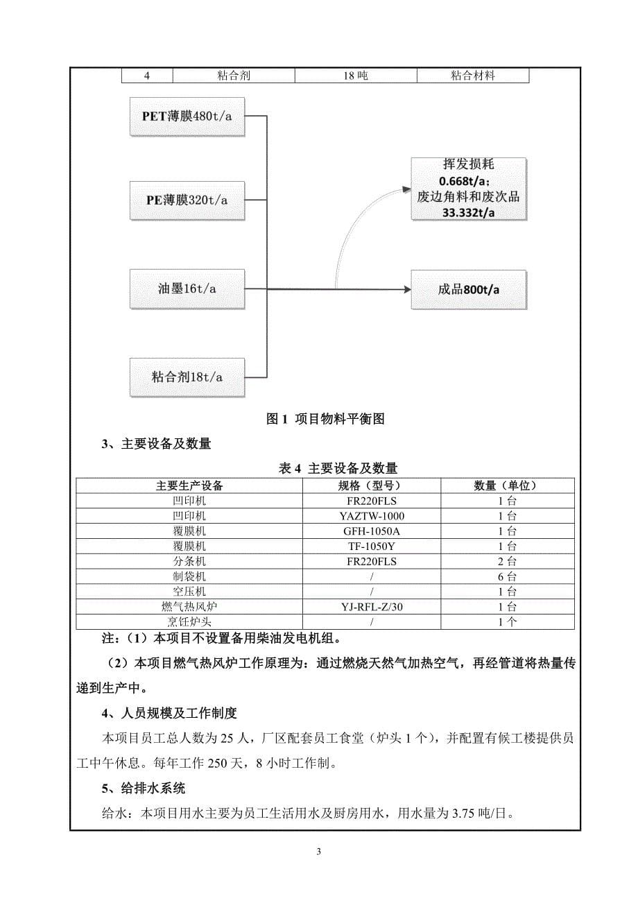 环境影响评价报告公示：薄膜包装制品生产项目环评报告_第5页