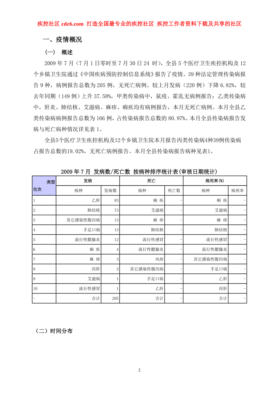 疾控社区县疫情月、年分析简报_第2页