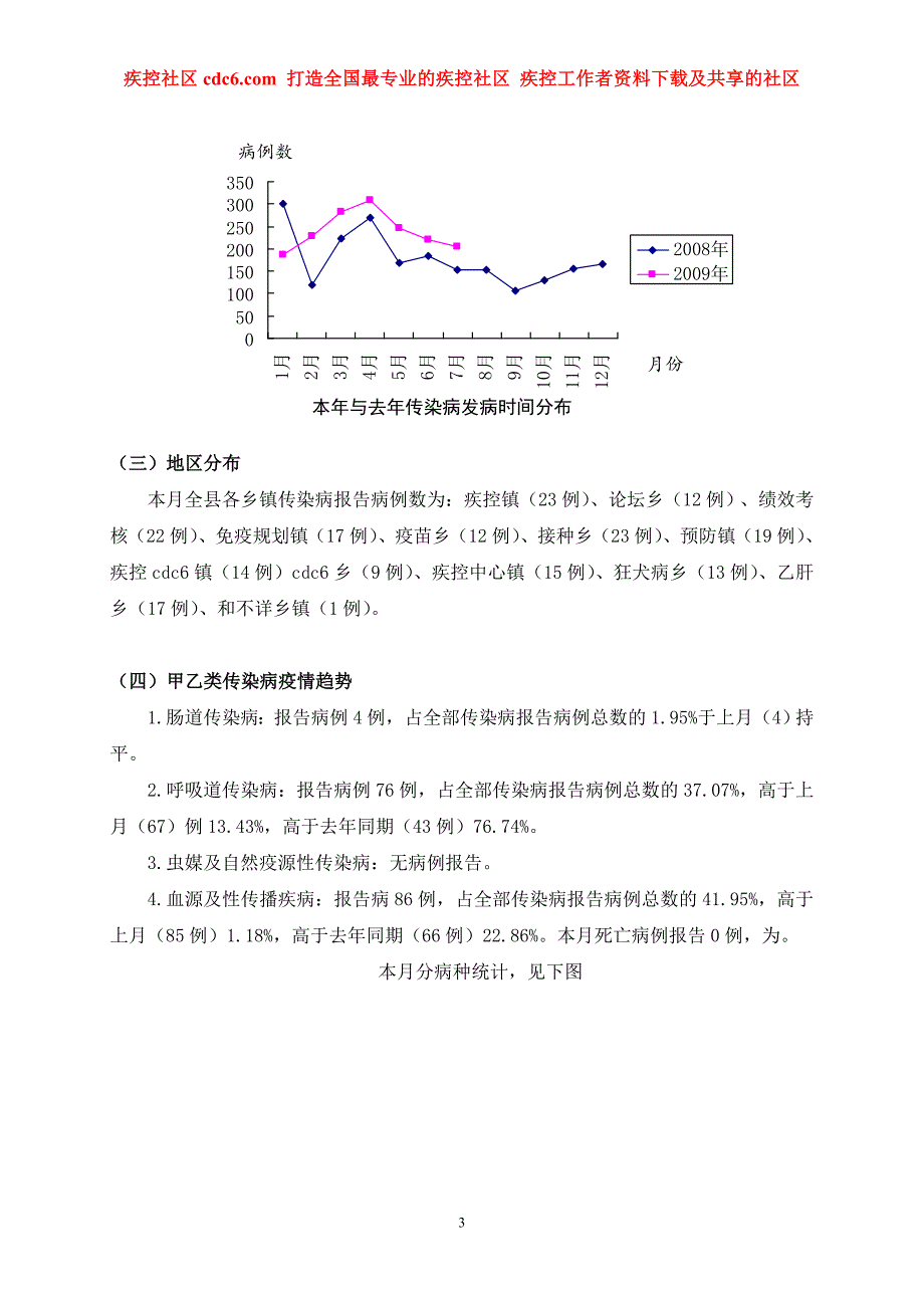 疾控社区县疫情月、年分析简报_第3页