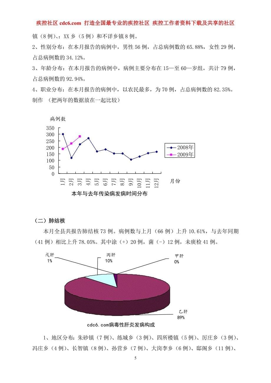 疾控社区县疫情月、年分析简报_第5页